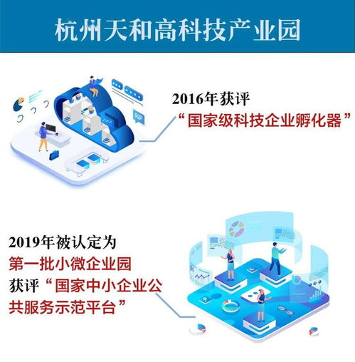 杭州天和高科技產(chǎn)業(yè)園 以創(chuàng)新要素驅(qū)動，打造生物醫(yī)藥全產(chǎn)業(yè)鏈生態(tài)圈