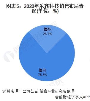 干貨 | 2021年中國MCU行業(yè)龍頭企業(yè)分析 樂鑫科技——物聯(lián)網(wǎng)Wi-Fi MCU通信領(lǐng)域的領(lǐng)跑者