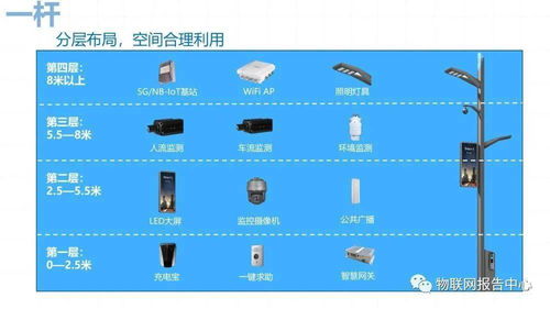 構(gòu)建智慧未來 數(shù)字城市項(xiàng)目的技術(shù)解決方案與數(shù)字服務(wù)創(chuàng)新