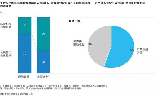 數字技術服務的新機遇 非龍咨詢解析智慧城市發展現狀與未來趨勢